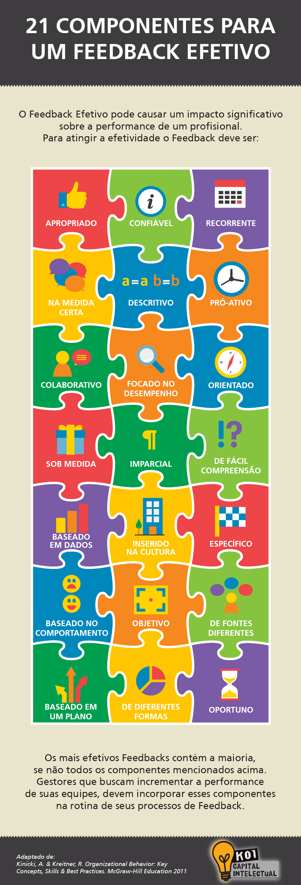 21 componentes para um feedback efetivo